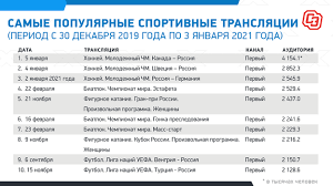 anglija-italija-prjamaja-transljacija-11-ijunja-2022-smotret-onlajn-besplatno